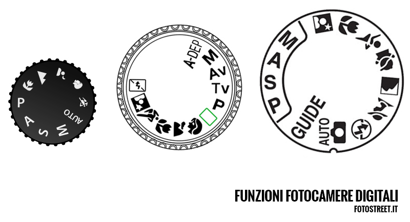 funzioni fotocamere digitali - Una questione di Chimica -  Film Street Photography with Leica - fotostreet.it